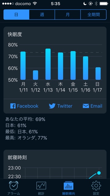 sleepcycle